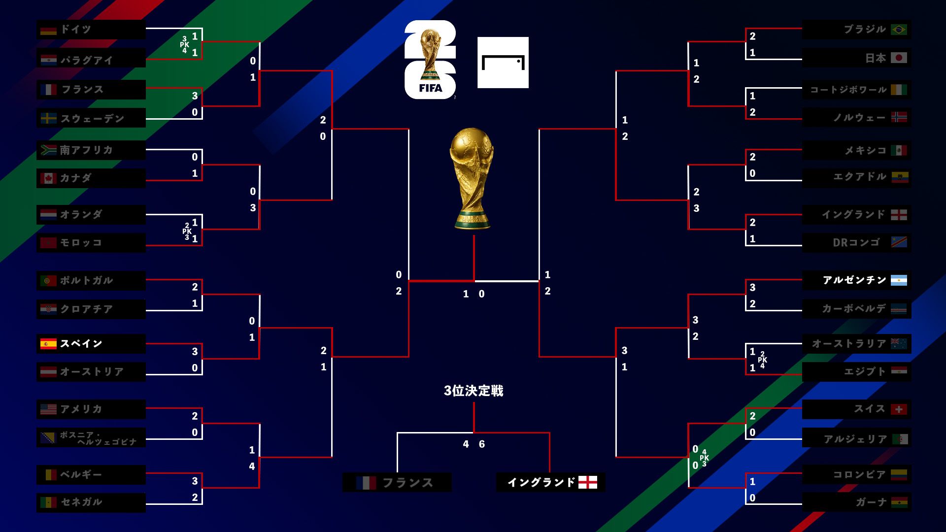 残り数点　FIFA ワールドカップ 2026 公式パッチ 決勝トーナメント表】FIFAワールドカップ2026 | Goal.com 日本